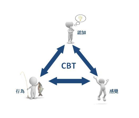 3-8 认知行为治疗 cbt 傲星儿童关爱中心